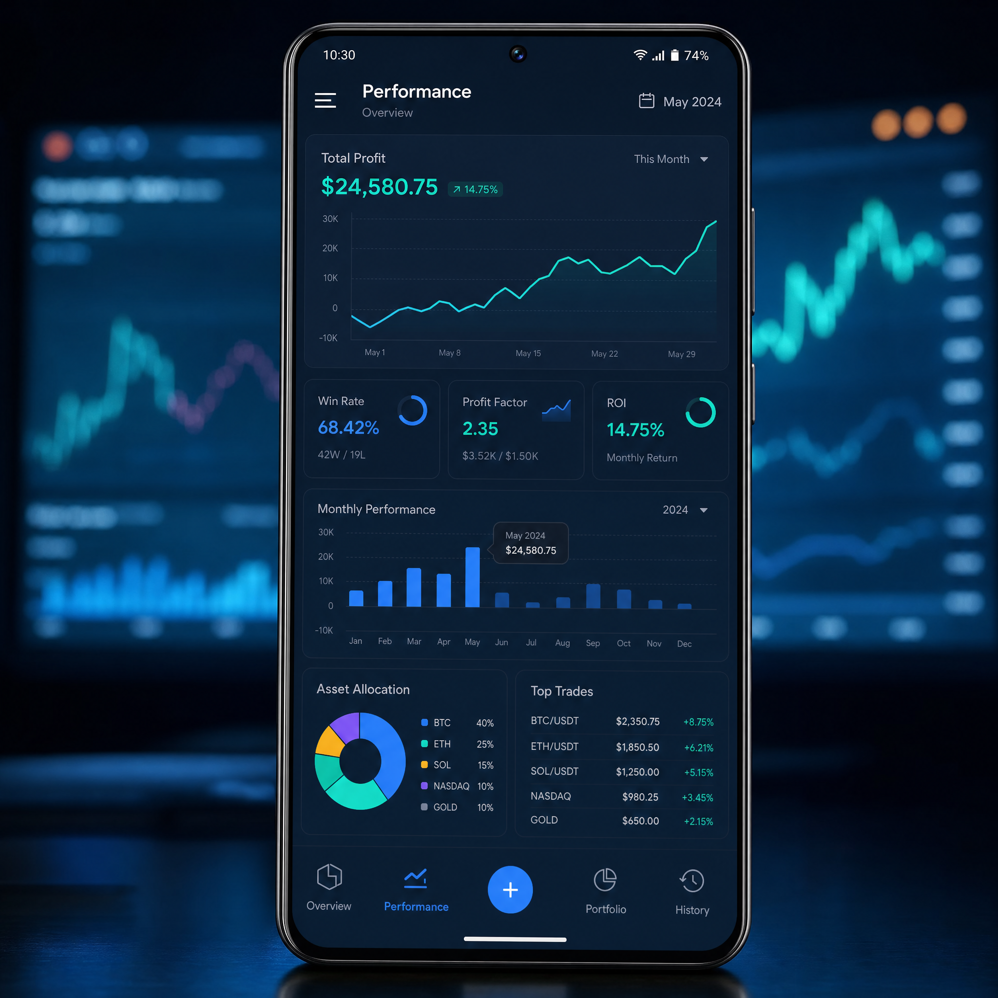 Performance analytics